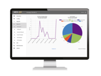 Computer monitor displaying analytics dashboard with line chart and pie chart