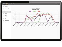 Tablet screen displaying analytics dashboard with multicolored line chart