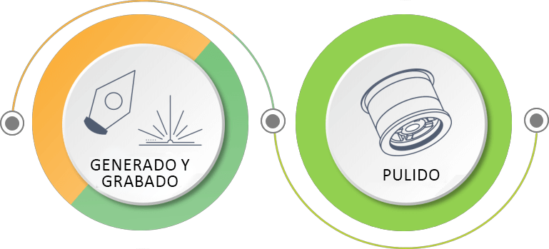 Diagrama con dos íconos circulares que muestran una línea de tallado de dos pasos sin piezas de bloqueo para la fabricación de lentes.