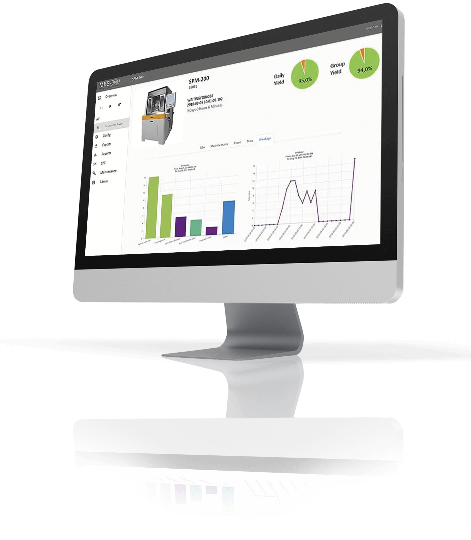 Computer monitor displaying data dashboards with charts and graphs